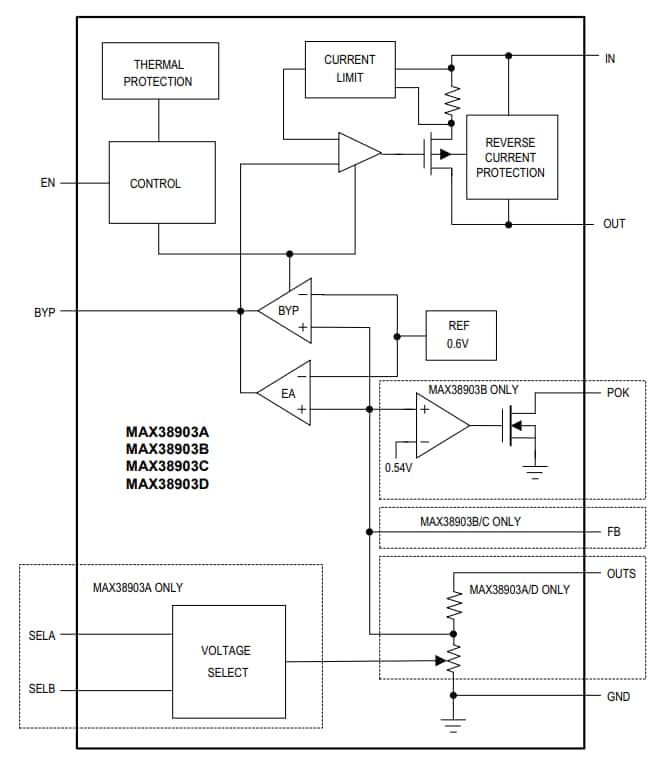 ブロック図 - Analog Devices / Maxim Integrated MAX38903x低ノイズLDOリニア・レギュレータ